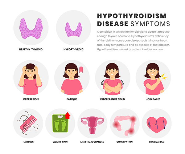 hypothyroid disease symptoms